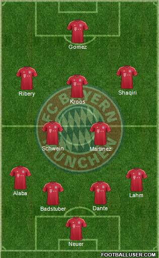 FC Bayern München Formation 2012