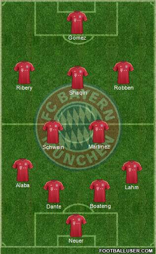 FC Bayern München Formation 2012