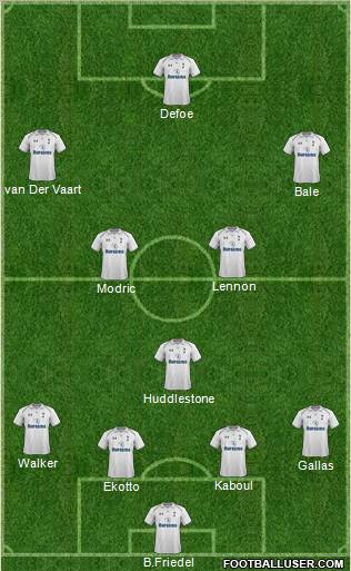Tottenham Hotspur Formation 2012