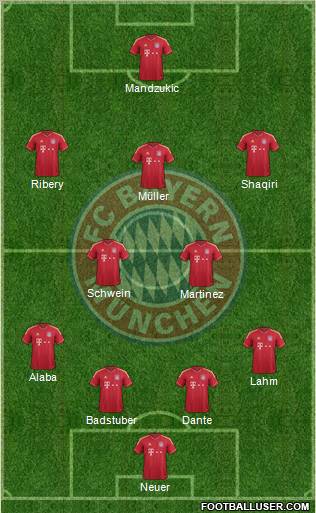 FC Bayern München Formation 2012