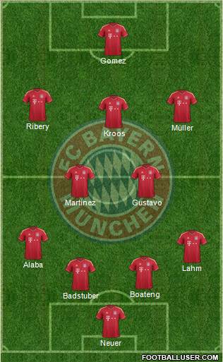 FC Bayern München Formation 2012