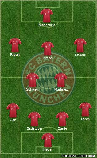 FC Bayern München Formation 2012