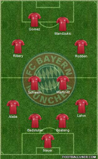 FC Bayern München Formation 2012