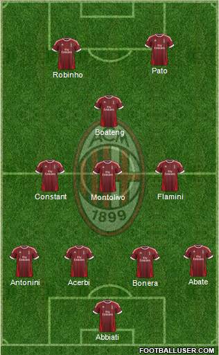 A.C. Milan Formation 2012