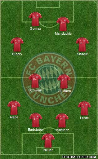 FC Bayern München Formation 2012