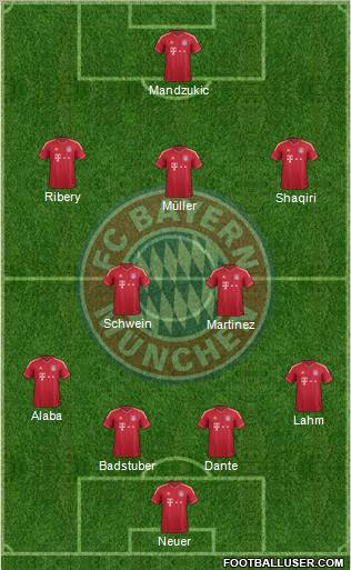 FC Bayern München Formation 2012