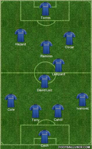 Chelsea Formation 2012