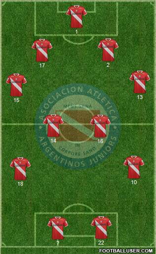 Argentinos Juniors Formation 2012