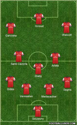 Arsenal Formation 2012