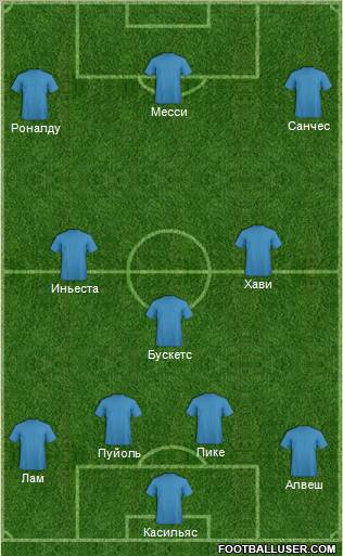 Dream Team Formation 2012
