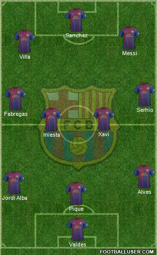 F.C. Barcelona Formation 2012