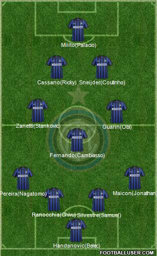 F.C. Internazionale Formation 2012