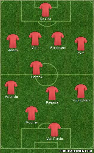Champions League Team Formation 2012