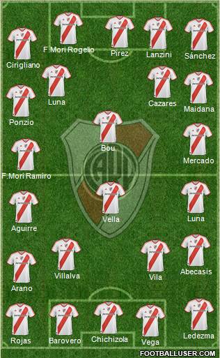 River Plate Formation 2012