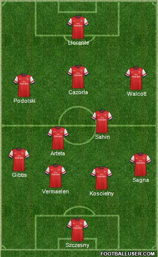 Arsenal Formation 2012