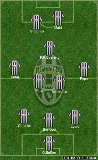 Juventus Formation 2012