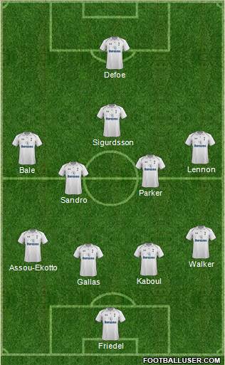 Tottenham Hotspur Formation 2012
