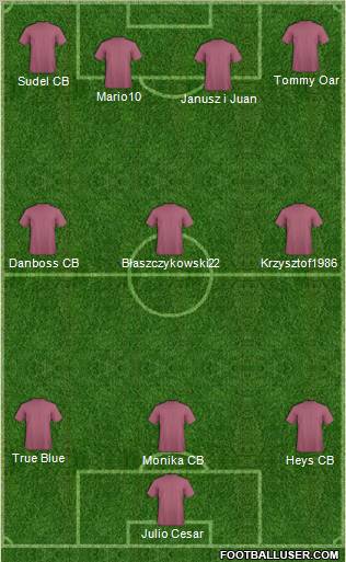 Champions League Team Formation 2012