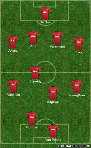 Manchester United Formation 2012
