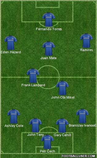 Chelsea Formation 2012