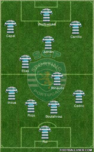 Sporting Clube de Portugal - SAD Formation 2012