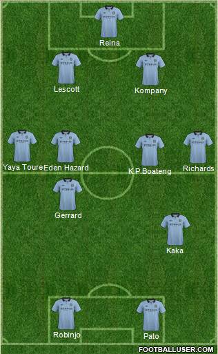Manchester City Formation 2012