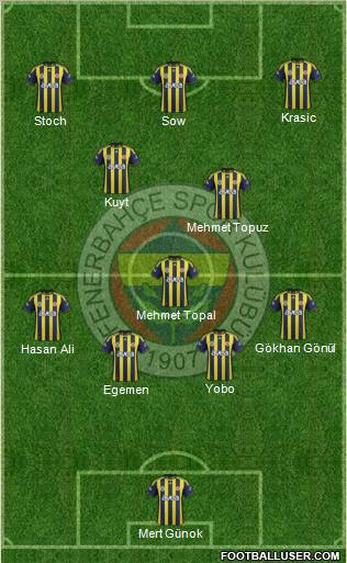 Fenerbahçe SK Formation 2012