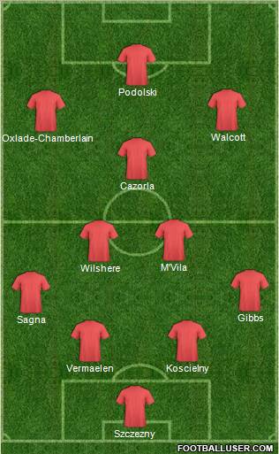 Dream Team Formation 2012