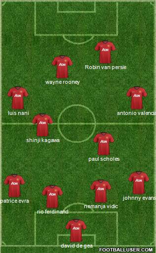 Manchester United Formation 2012