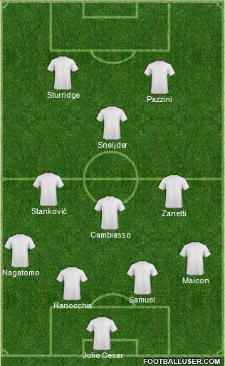 Champions League Team Formation 2012