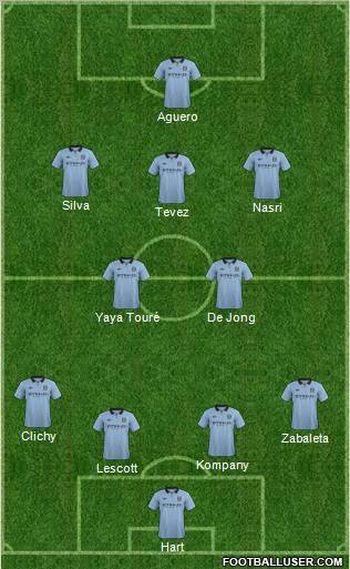 Manchester City Formation 2012