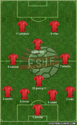 Albania Formation 2012