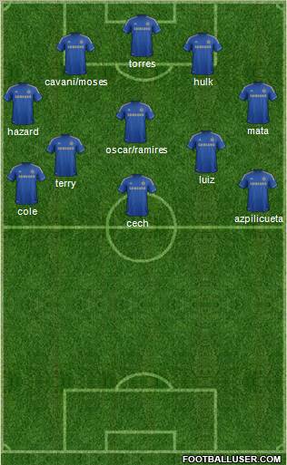 Chelsea Formation 2012
