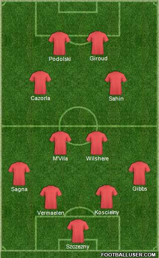 Dream Team Formation 2012