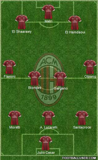 A.C. Milan Formation 2012