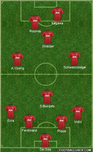 Manchester United Formation 2012
