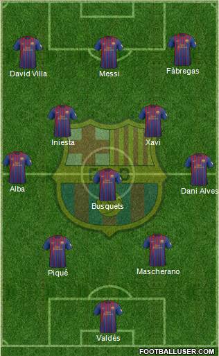 F.C. Barcelona Formation 2012