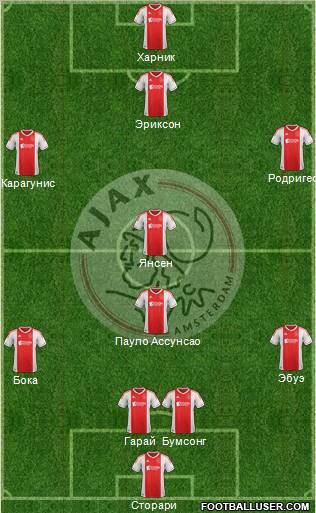 AFC Ajax Formation 2012