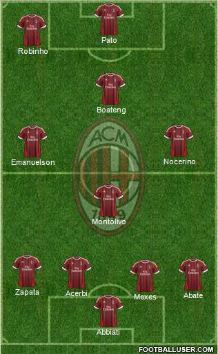 A.C. Milan Formation 2012