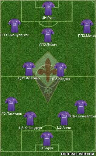 Fiorentina Formation 2012