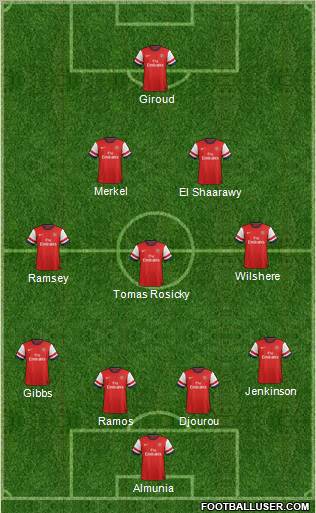 Arsenal Formation 2012