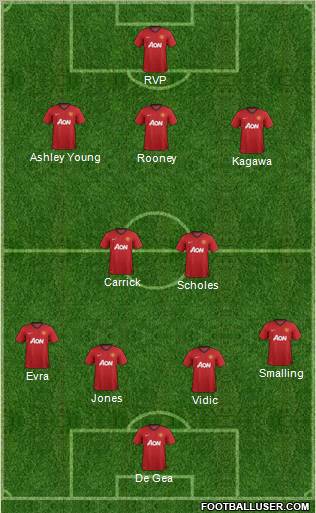 Manchester United Formation 2012
