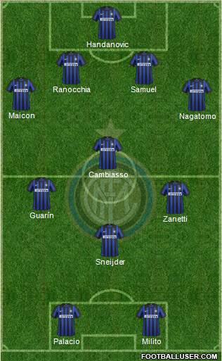 F.C. Internazionale Formation 2012