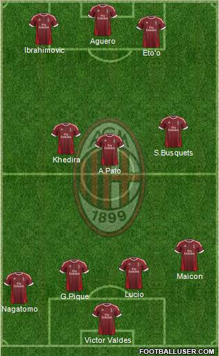 A.C. Milan Formation 2012