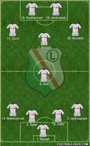 Legia Warszawa Formation 2012