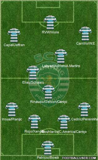 Sporting Clube de Portugal - SAD Formation 2012