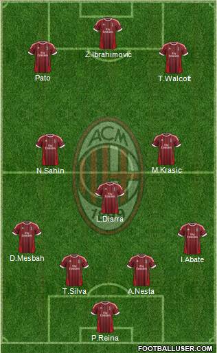 A.C. Milan Formation 2012
