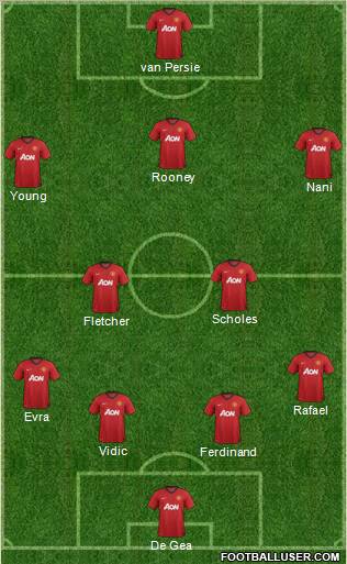 Manchester United Formation 2012