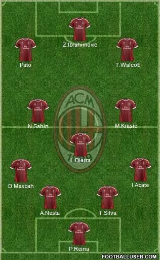 A.C. Milan Formation 2012