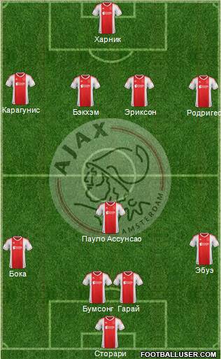AFC Ajax Formation 2012